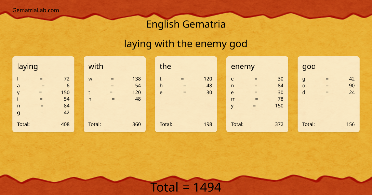 laying with the enemy god in english Gematria